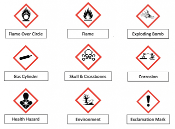 ghs-pictograms-9 | Partners in Dental Health